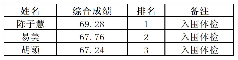 工作簿2_Sheet3