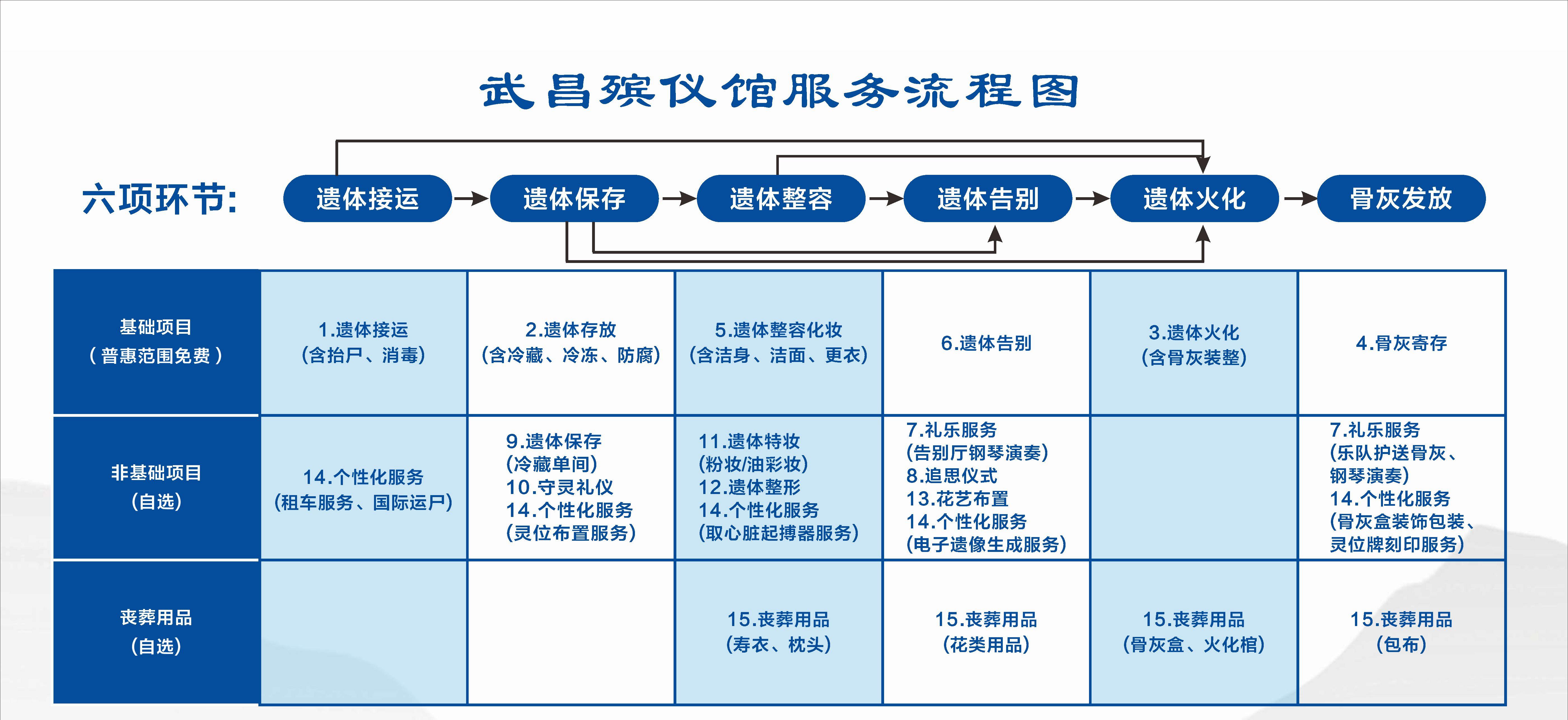 流程图